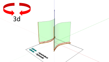 Geometrie; Flächen - gekrümmte Flächen; Zylindermantel; Fläche - Hyperbolischer Zylinder